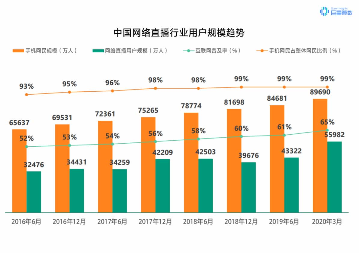 抖音怎么定位？泰州抖音推廣告訴你！